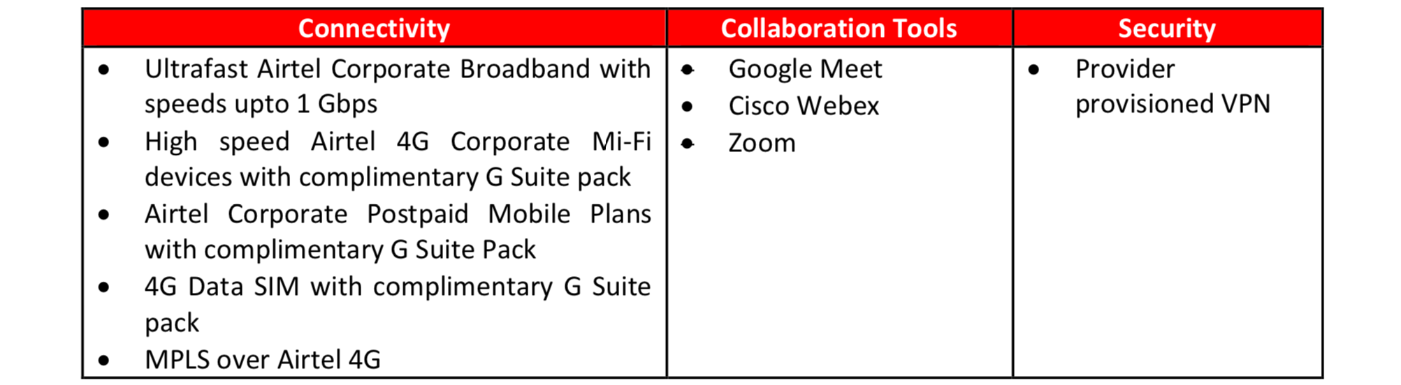 Airtel offers ‘Work from Home’ solutions for enterprises