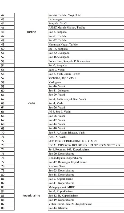 Coronavirus in Mumbai, Thane, Navi Mumbai, Mira-Bhayander: Full list of containment zones