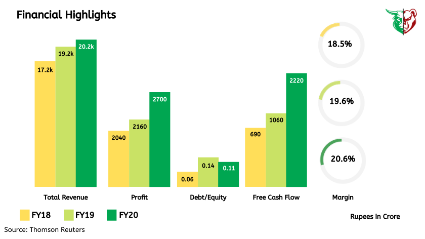 Teji Mandi: Asian Paints – Shining bright!