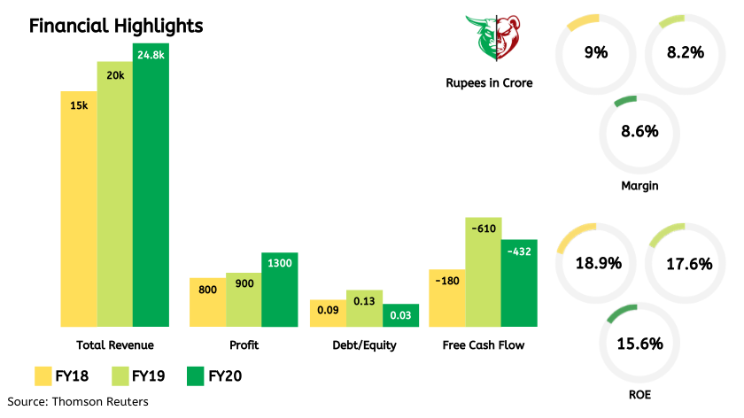 Teji Mandi: DMart – Constrained by lockdown, but leading all the way!