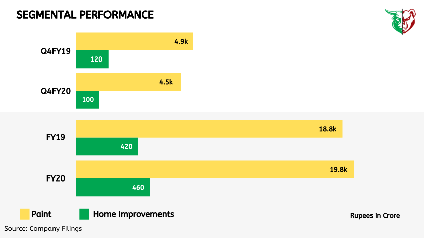 Teji Mandi: Asian Paints – Shining bright!