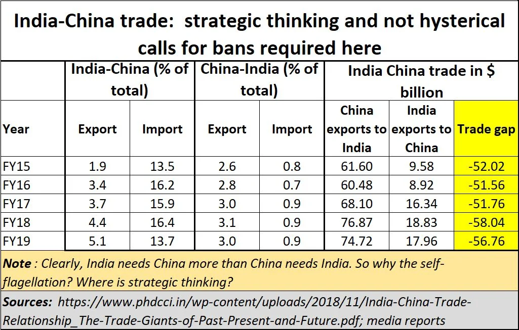 Geography, economics, history, and culture: Here's why India and China need each other