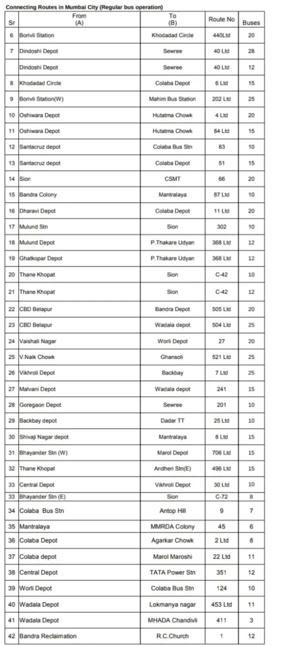 Mission Begin Again: BEST to resume bus services in Mumbai from Monday; Check out the full schedule