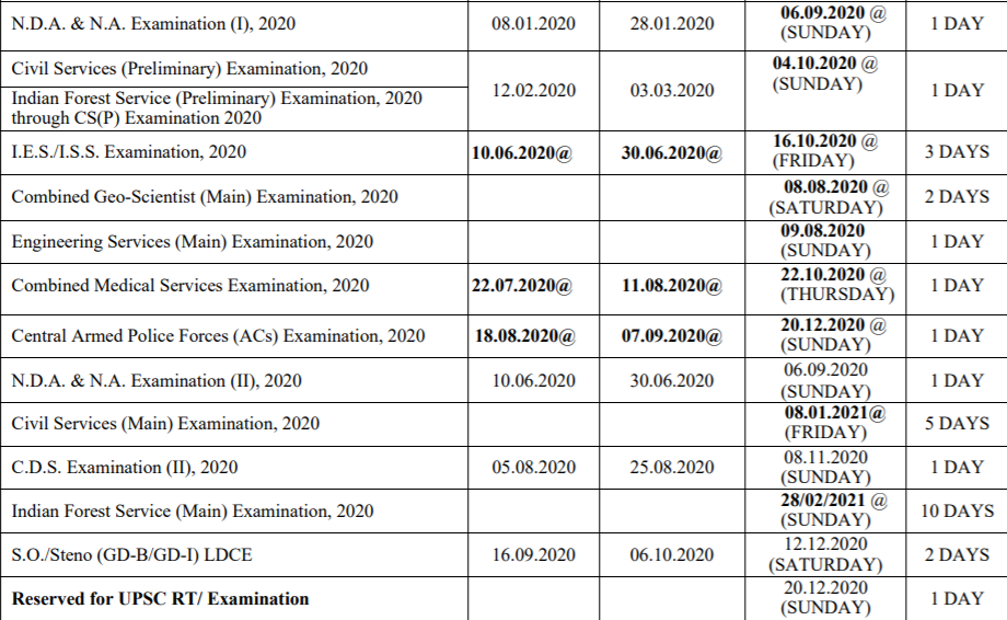 UPSC releases Civil Services Prelims 2020, NDA I examination dates - check out full schedule at upsc.gov.in
