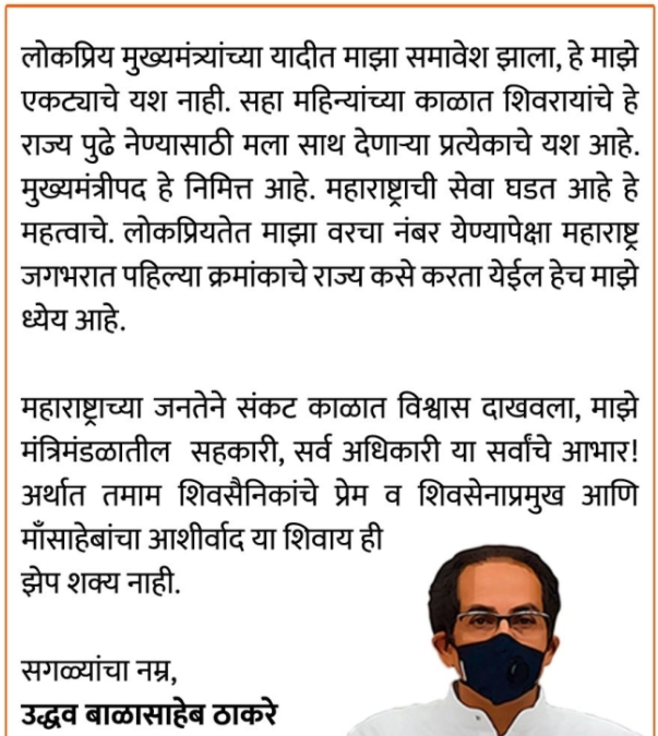 Maharashtra CM Uddhav Thackeray ranked among top five most popular CMs in India