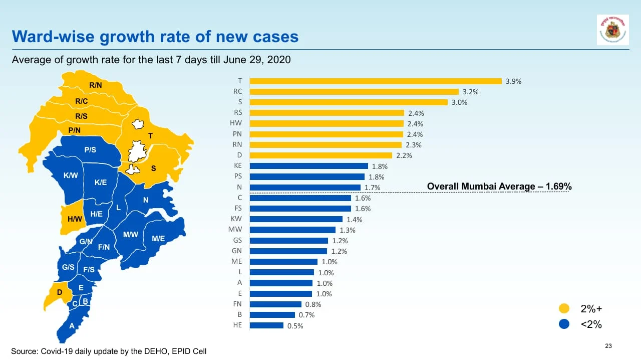 The ward wise growth rate of new COVID-19 cases in Mumbai.