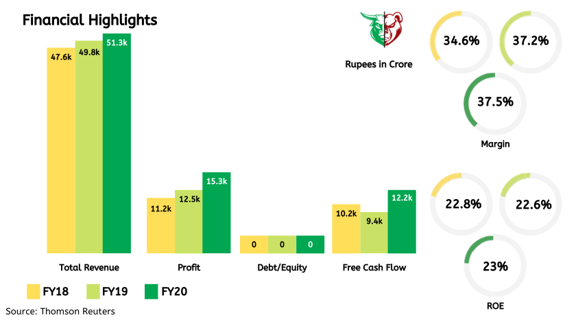 Teji Mandi: ITC's cigarette and FMCG businesses likely to recover