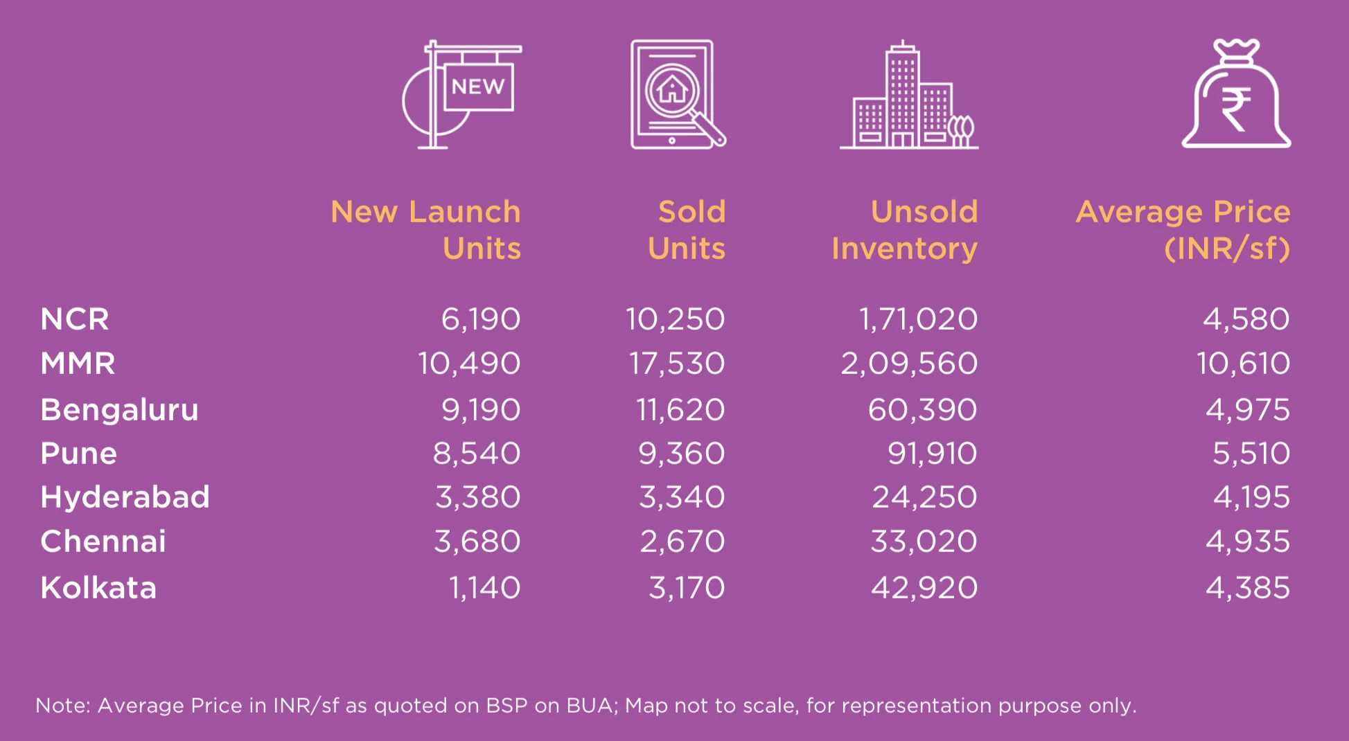 Seven major cities in the country