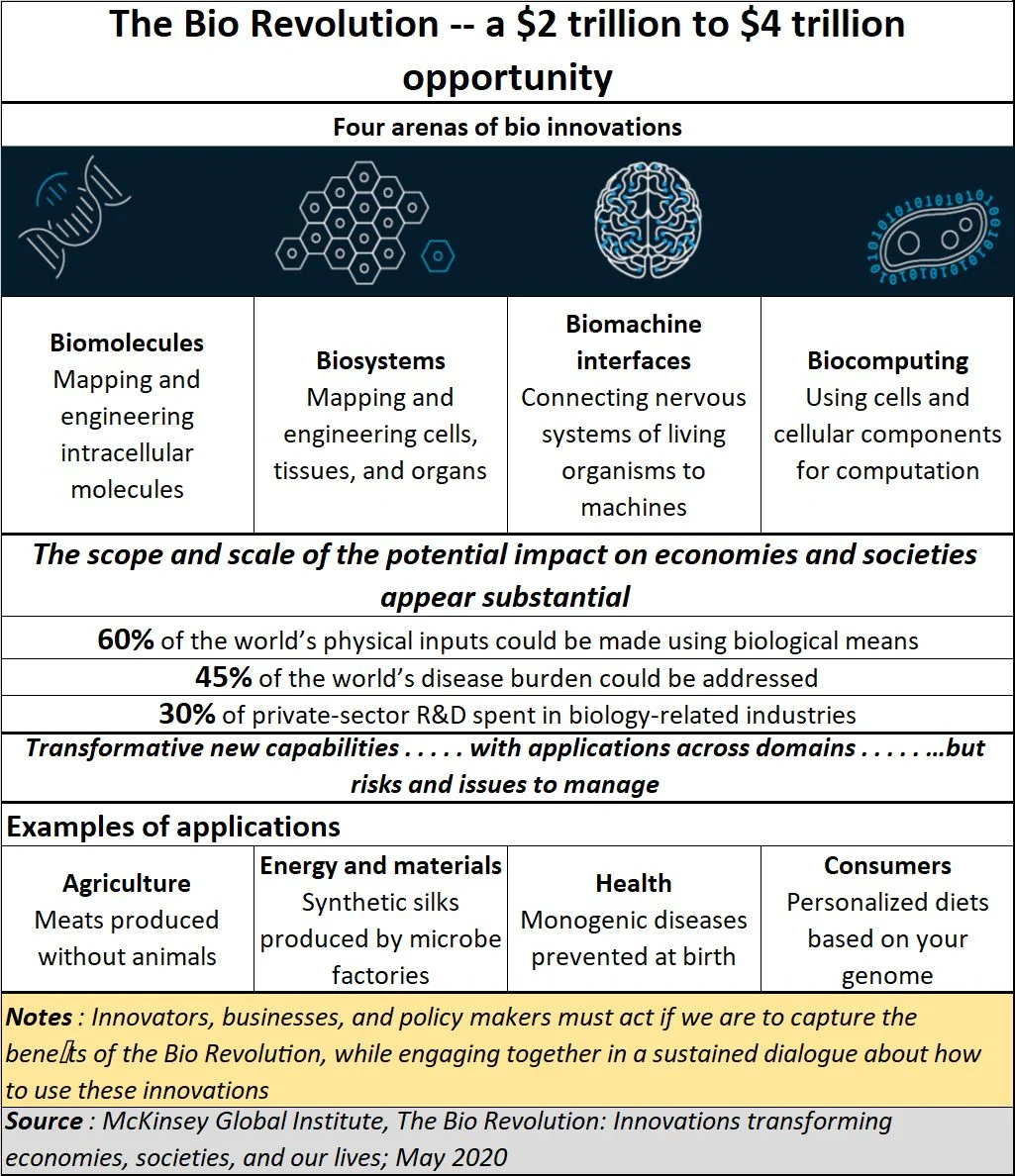 Policy watch: The big bio-revolution has begun. Is India prepared?