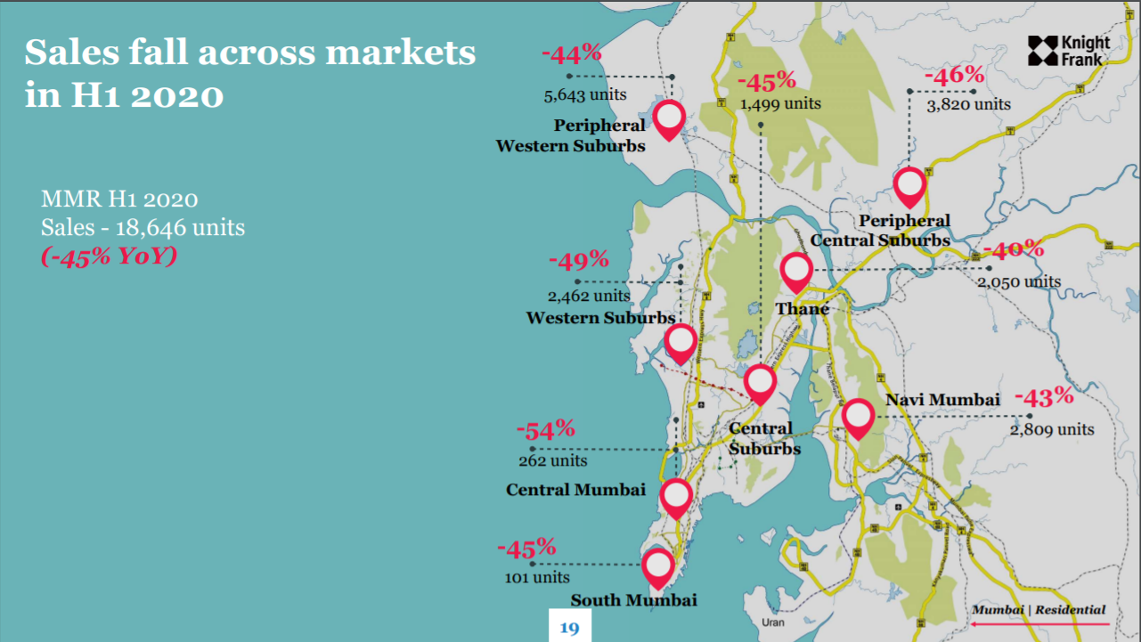 Amid coronavirus pandemic, home sales in Mumbai declined by 45 percent: Knight Frank India report