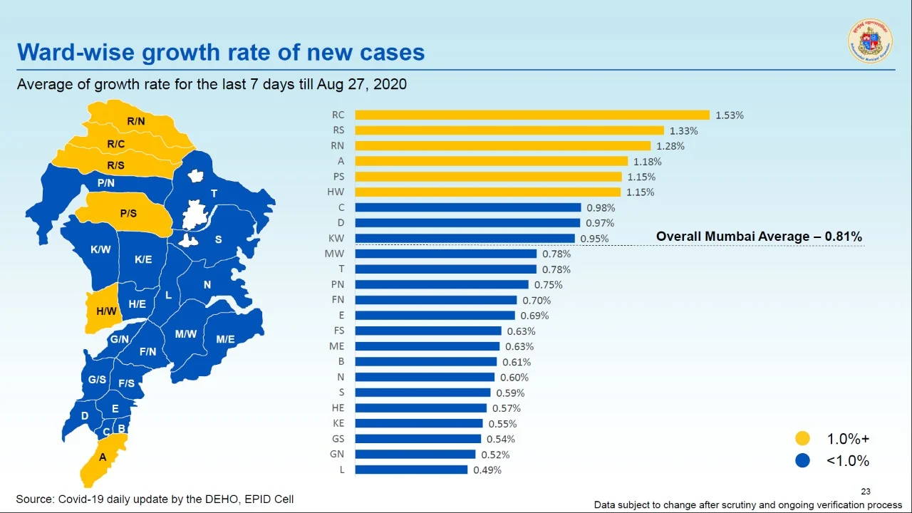 Coronavirus in Mumbai: Ward-wise breakdown of COVID-19 cases as issued by BMC on August 28