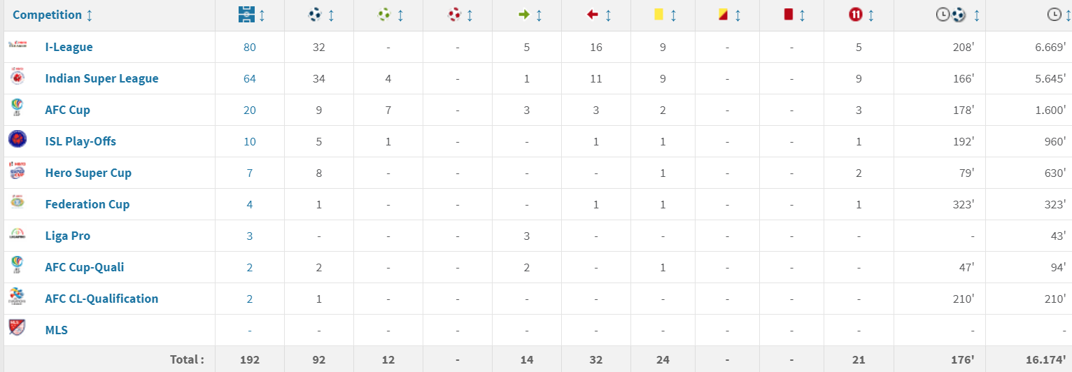 SOURCE: transfermarkt