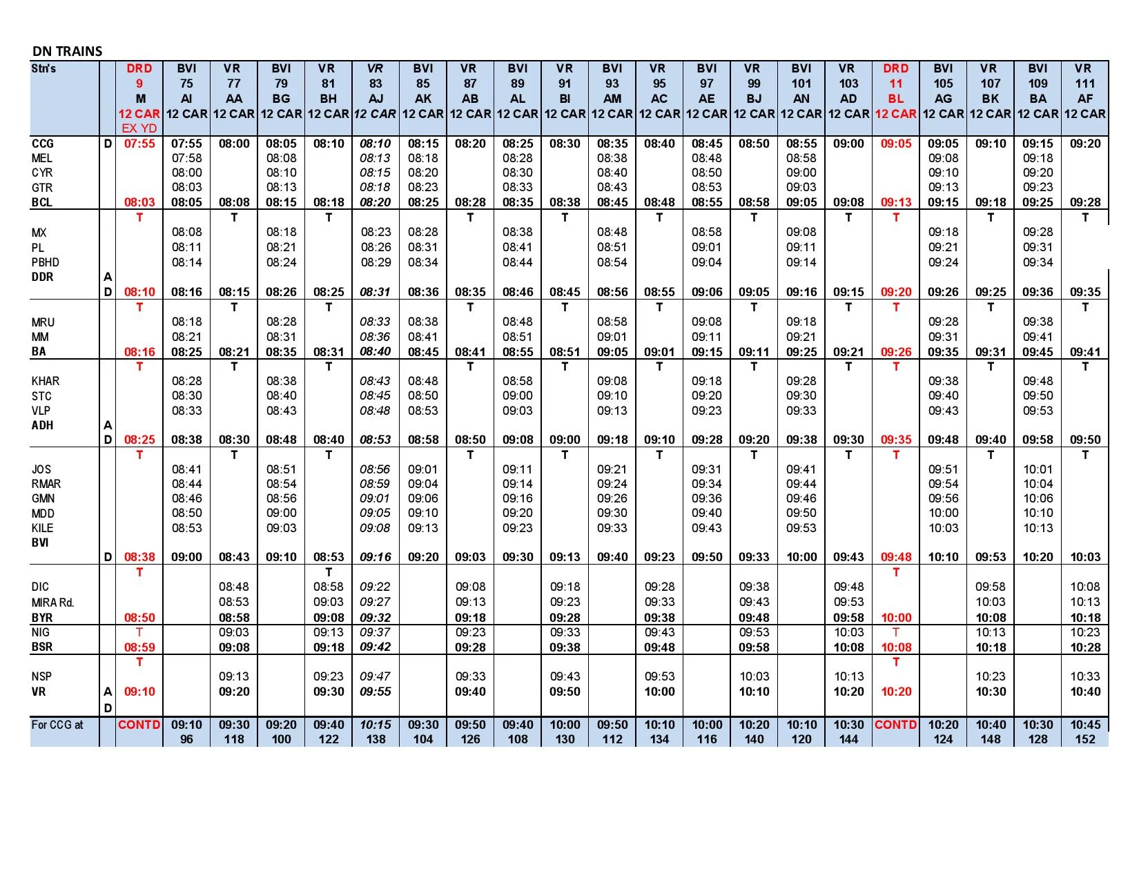 Western Railway to run 6 additional suburban level trains Full timetable of trains