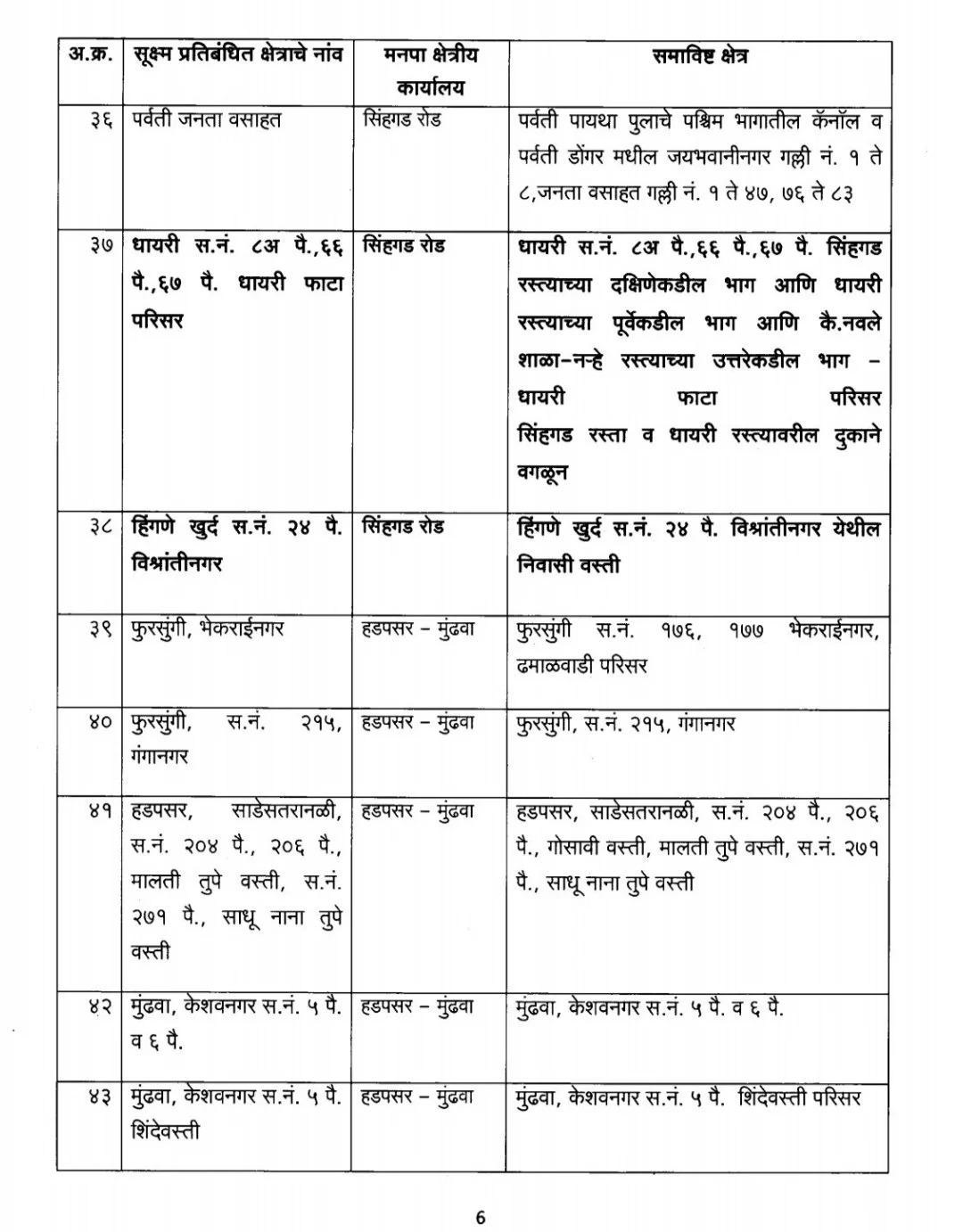 Coronavirus in Pune: Revised list of COVID-19 micro-containment zones as given by Pune Municipal Corporation