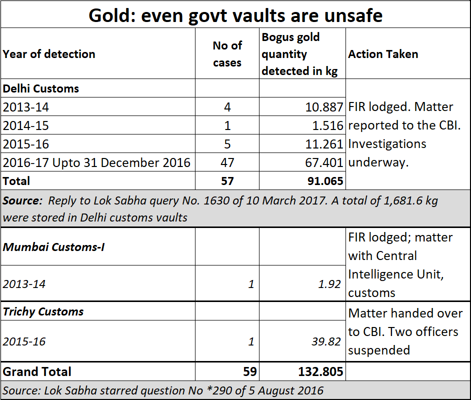 Policy Watch: Clean up the gold trade quickly, as a national priority