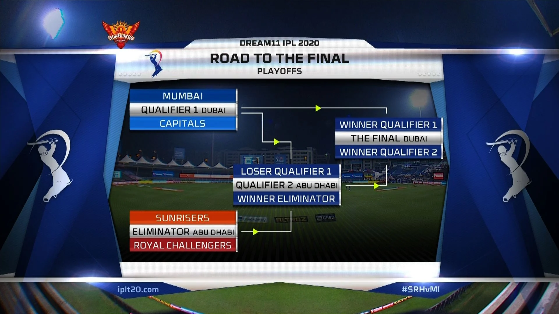 IPL 2020 Playoffs: Dates, Venues and all you need to know about 'Road to the final' fixtures