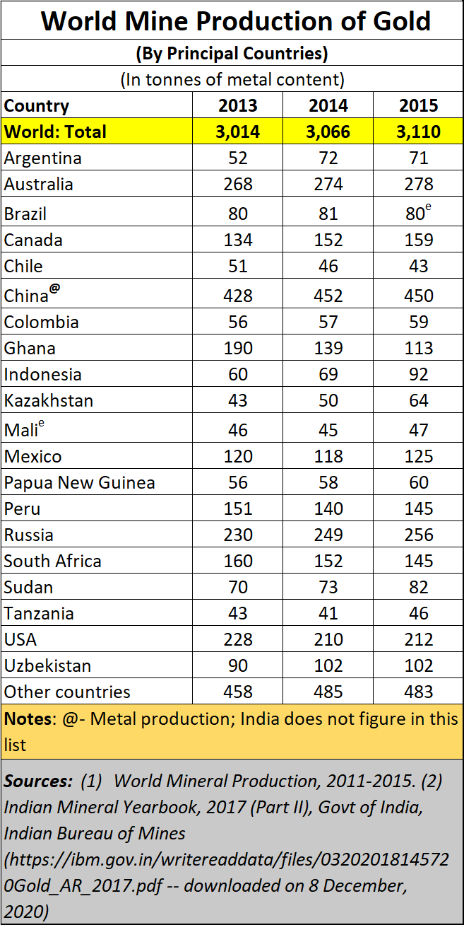 Policy watch: A sightless government isn’t even aware where gold is and in what forms