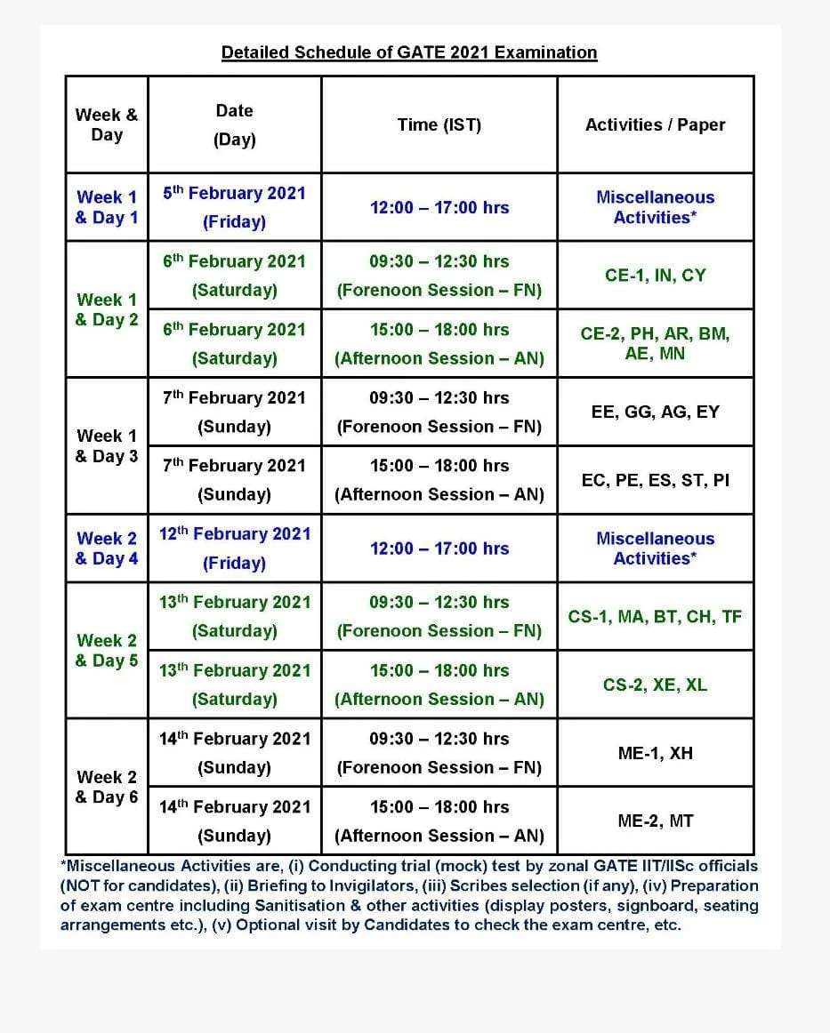 GATE 2021: Exam schedule released on
gate.iitb.ac.in; entrance to start from February 5