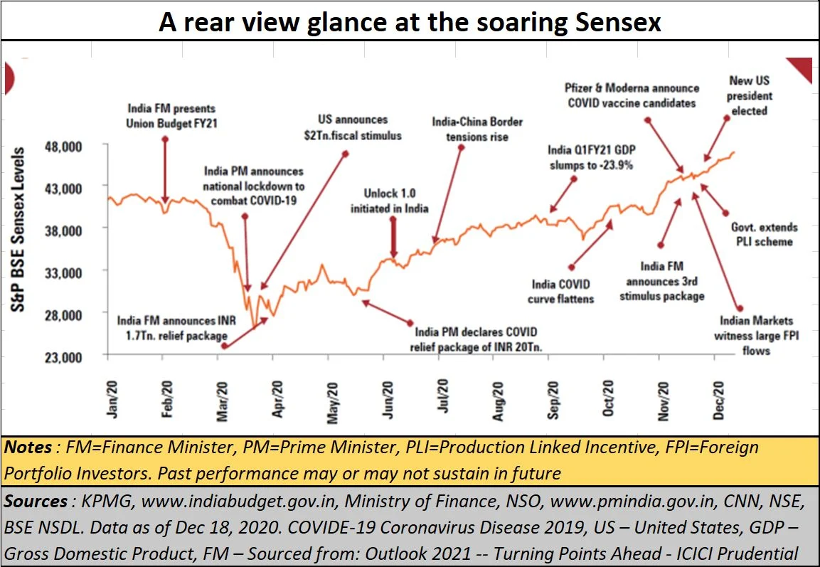 Policy Watch: Storm clouds gather, but Indian punters fiddle merrily
