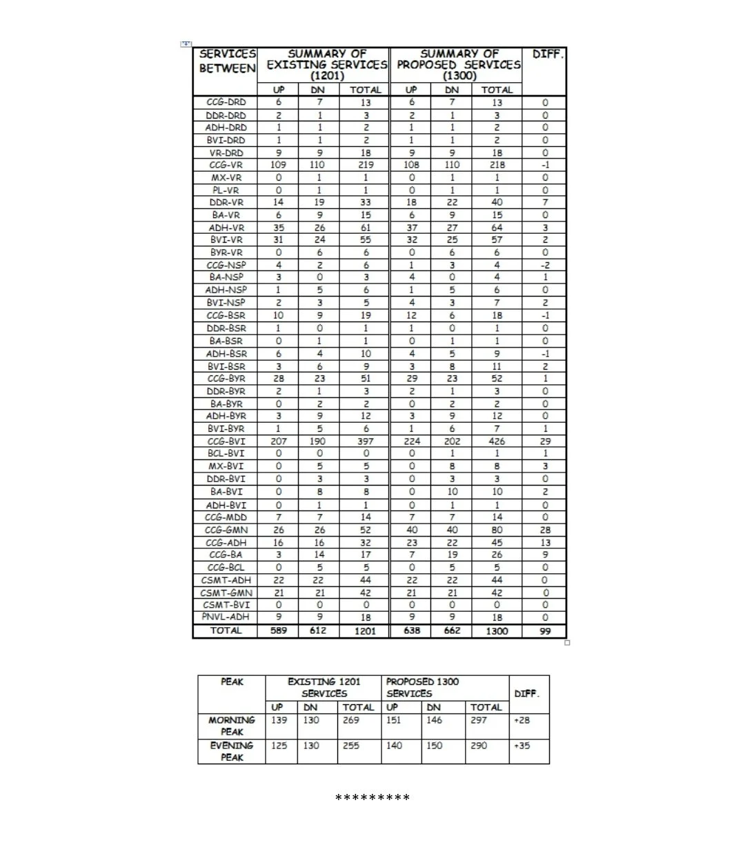 Mumbai Locals: WR to run 99 additional trains from today - Check out details