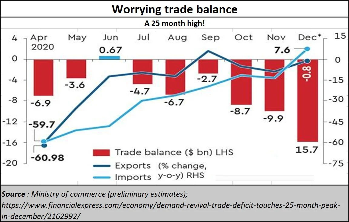 Policy Watch: Storm clouds gather, but Indian punters fiddle merrily