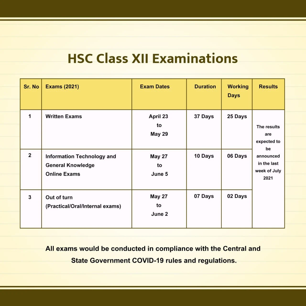 HSC exams (written) will be held from 23 April to 29 May.