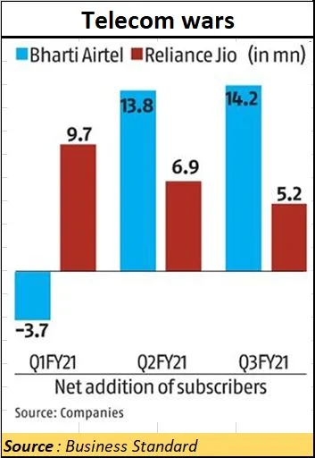 Telecom disruption: The airwaves are buzzing