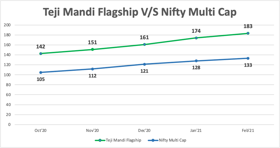 Teji Mandi organises free webinar on 'Invest in the stock market super cycle post budget' - Check details here