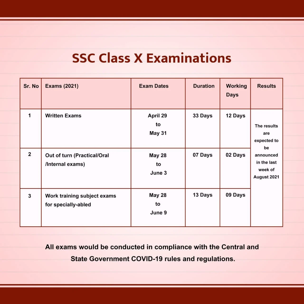SSC exams (written) will be held from 29 April to 31 May.