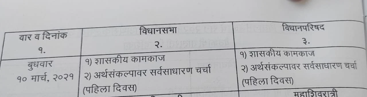 Maharashtra Budget session curtailed, will be held from March 1 to 10 due to spurt in COVID-19 cases