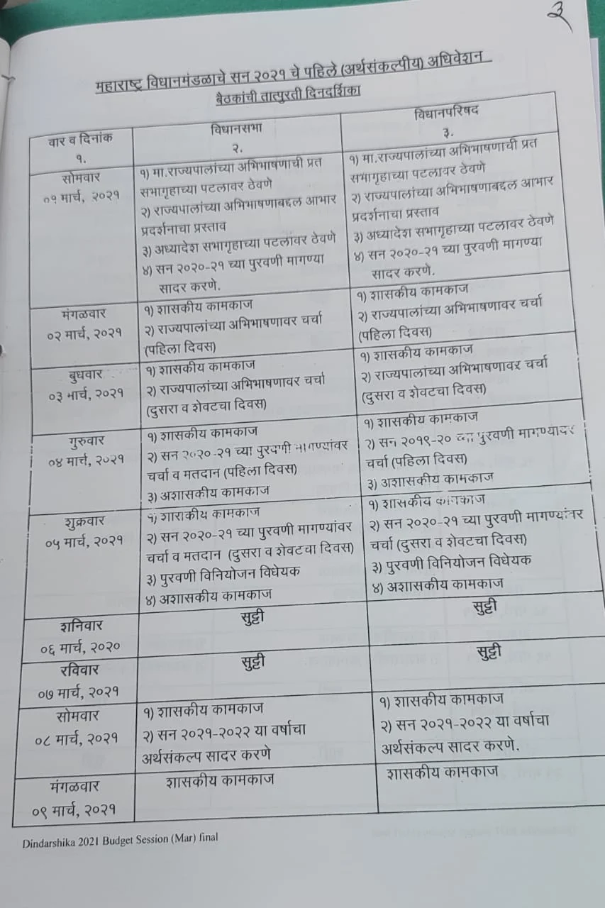 Maharashtra Budget session curtailed, will be held from March 1 to 10 due to spurt in COVID-19 cases
