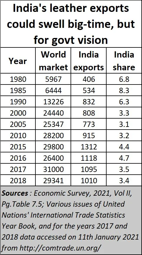Budget 2021 has a warped view of India’s agri-economy