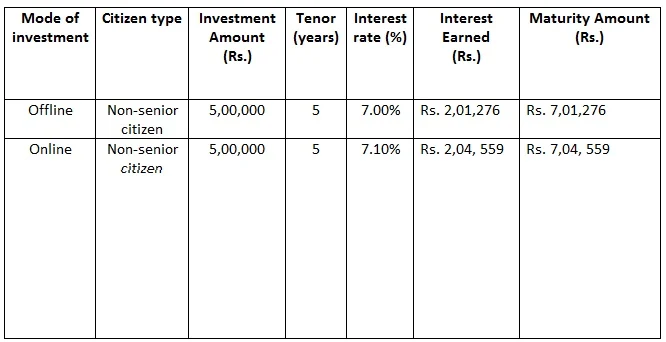 Go paperless on Earth Day 2021: Invest in a Bajaj Finance online FD