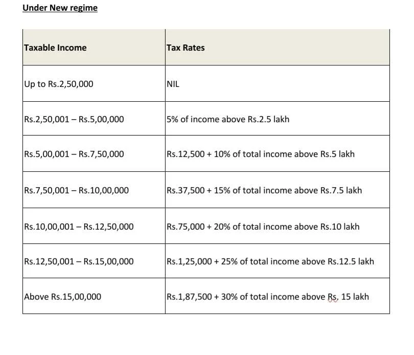 Income Tax Calculator: New & old regime income tax slabs for AY 2021-22