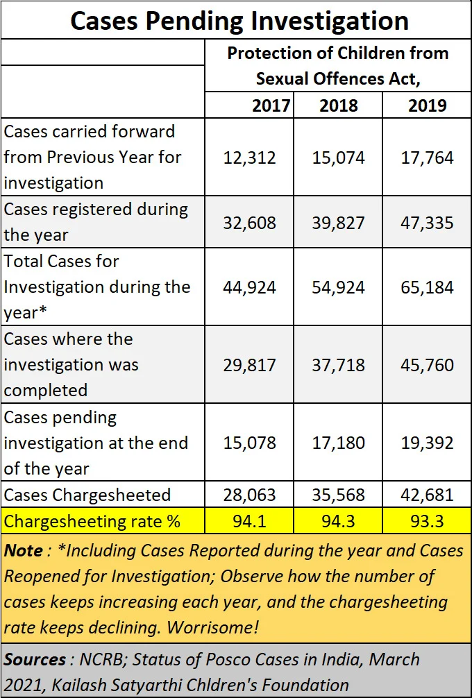 Policy watch: The curse of being an abandoned child in India