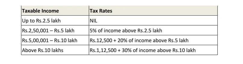 Income Tax Calculator: New & old regime income tax slabs for AY 2021-22