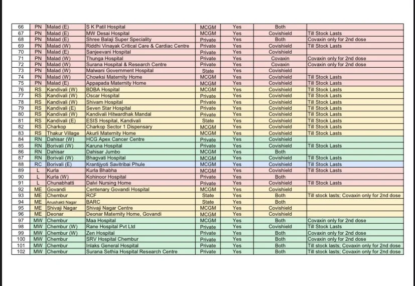 COVID-19 Vaccine in Mumbai: BMC releases list of centres that will be functional on April 27