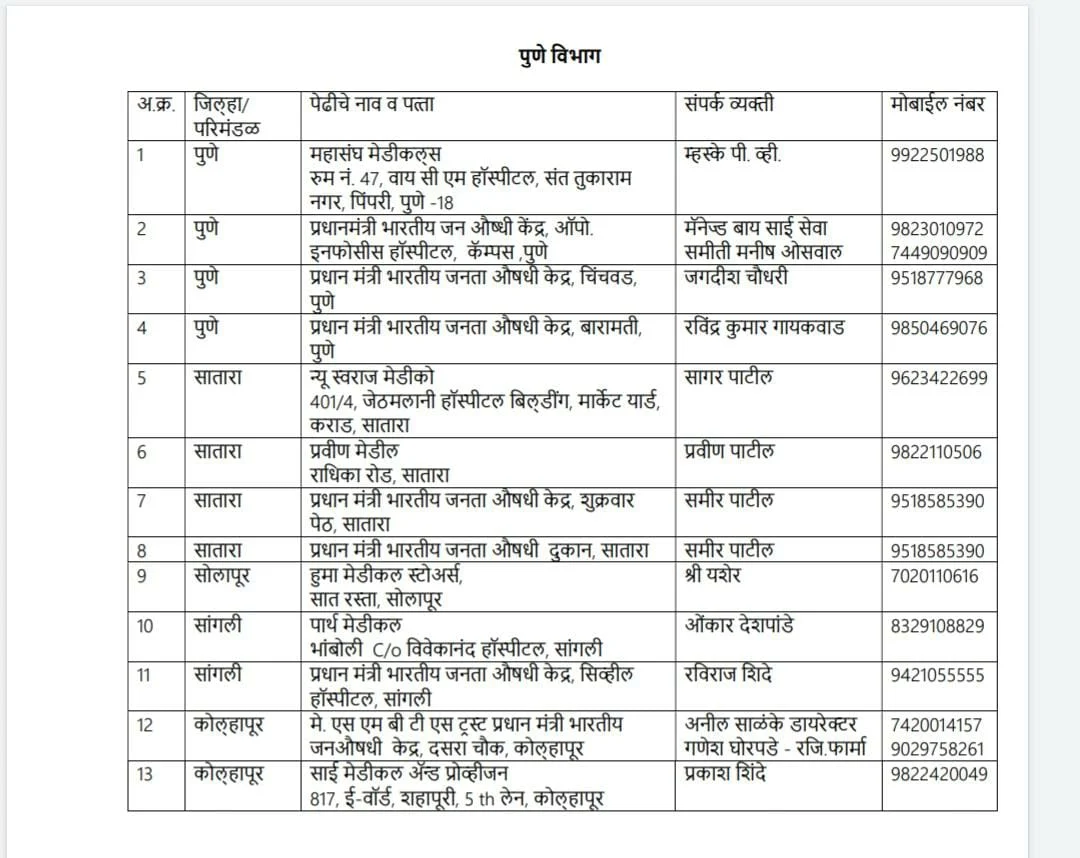 COVID-19: List of private dispensaries in Maharashtra where you can get Remdesivir