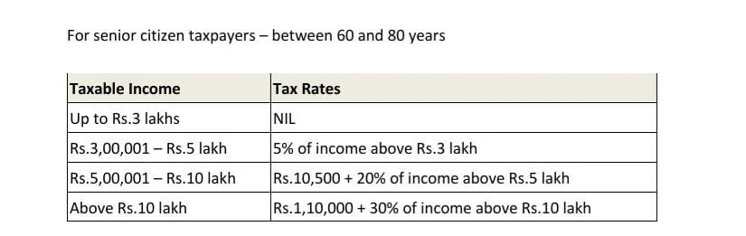 Income Tax Calculator: New & old regime income tax slabs for AY 2021-22