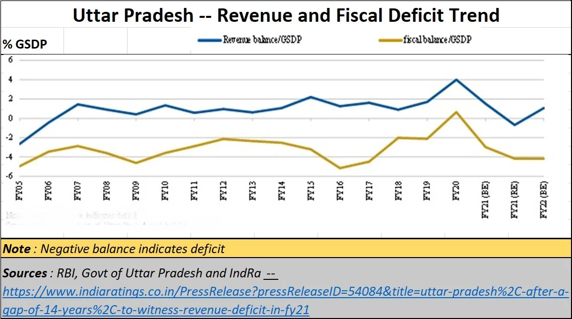 Policy Watch: India will not understand governance till Uttar Pradesh is tamed