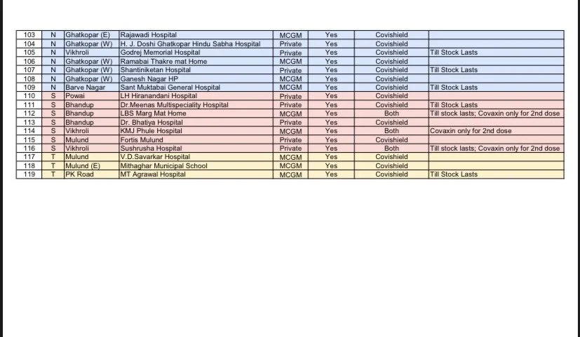 COVID-19 Vaccine in Mumbai: BMC releases list of centres that will be functional on April 27