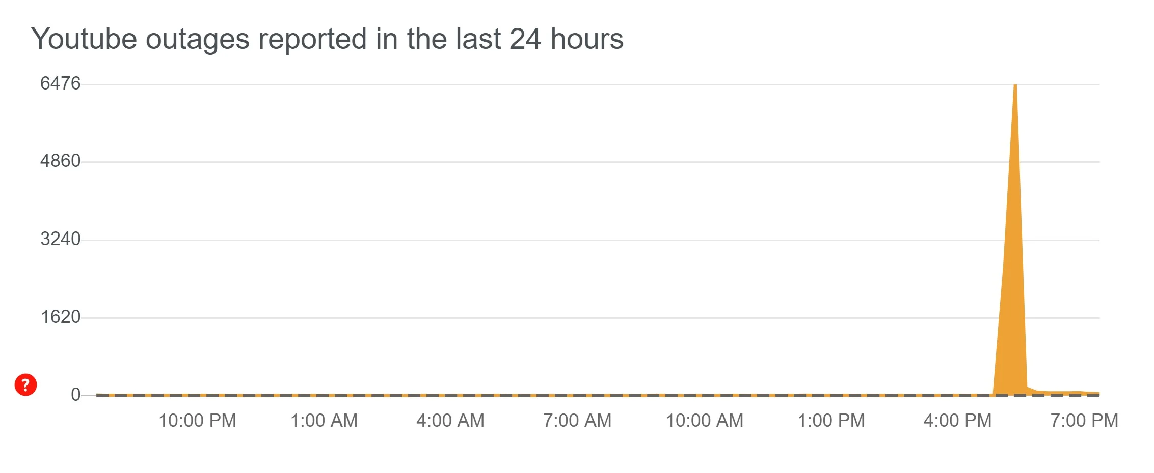 YouTube outage: Platform says the issue has been resolved but users say not yet