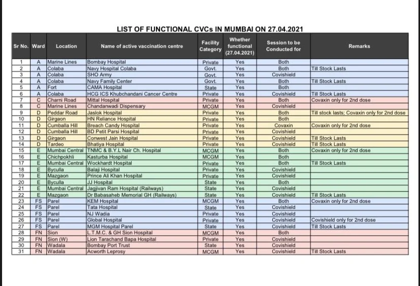 COVID-19 Vaccine in Mumbai: BMC releases list of centres that will be functional on April 27