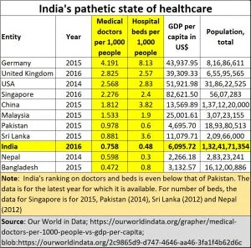 The killing fields that India has become amid the second wave of Covid-19
