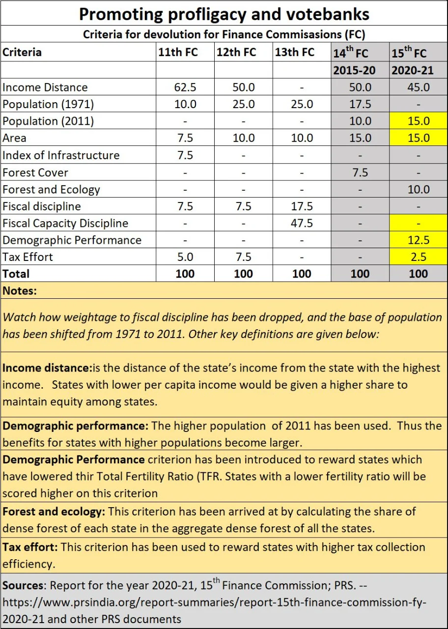 Policy Watch: India will not understand governance till Uttar Pradesh is tamed