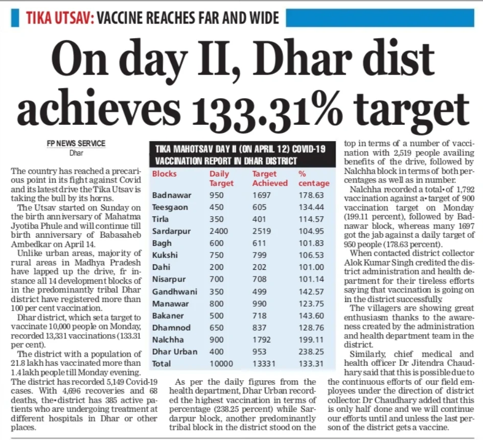 Madhya Pradesh: Only 10 percent vaccinated in Dhar, district faces shortage of oxygen, beds, and medicines