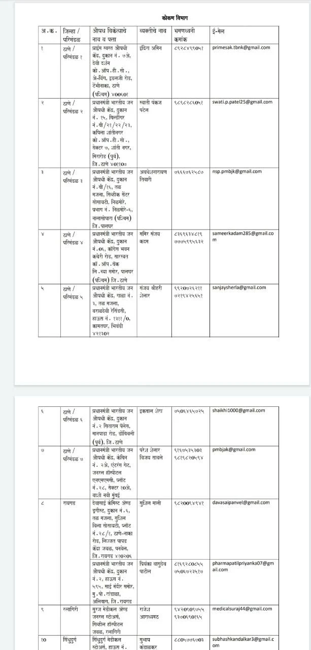 COVID-19: List of private dispensaries in Maharashtra where you can get Remdesivir