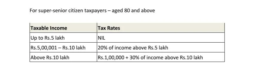 Income Tax Calculator: New & old regime income tax slabs for AY 2021-22