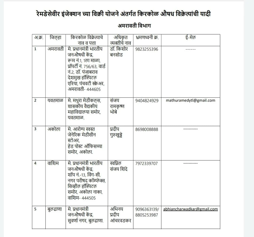 COVID-19: List of private dispensaries in Maharashtra where you can get Remdesivir