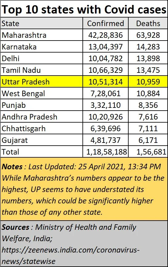 Policy Watch: India will not understand governance till Uttar Pradesh is tamed